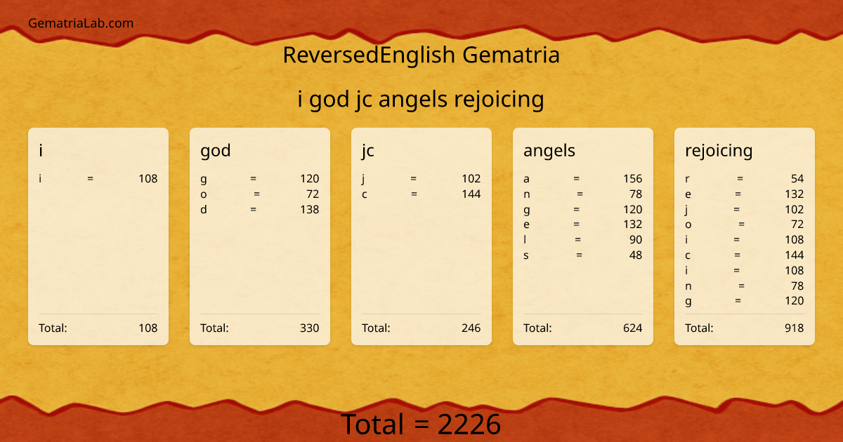 i god jc angels rejoicing in reversedEnglish Gematria